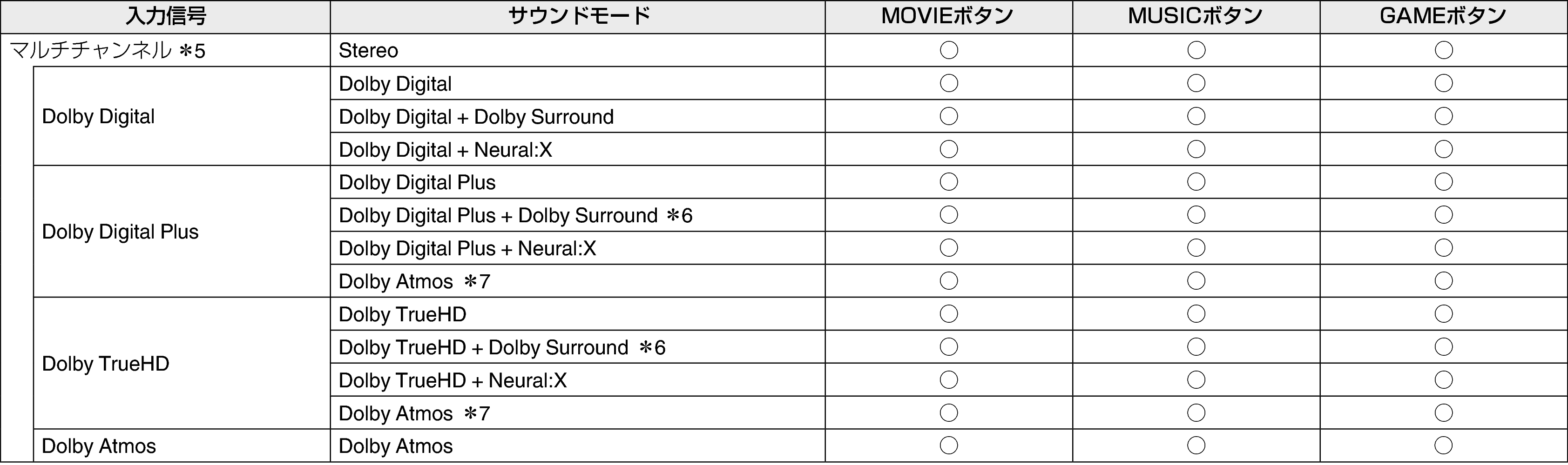 Soundmode2 C60